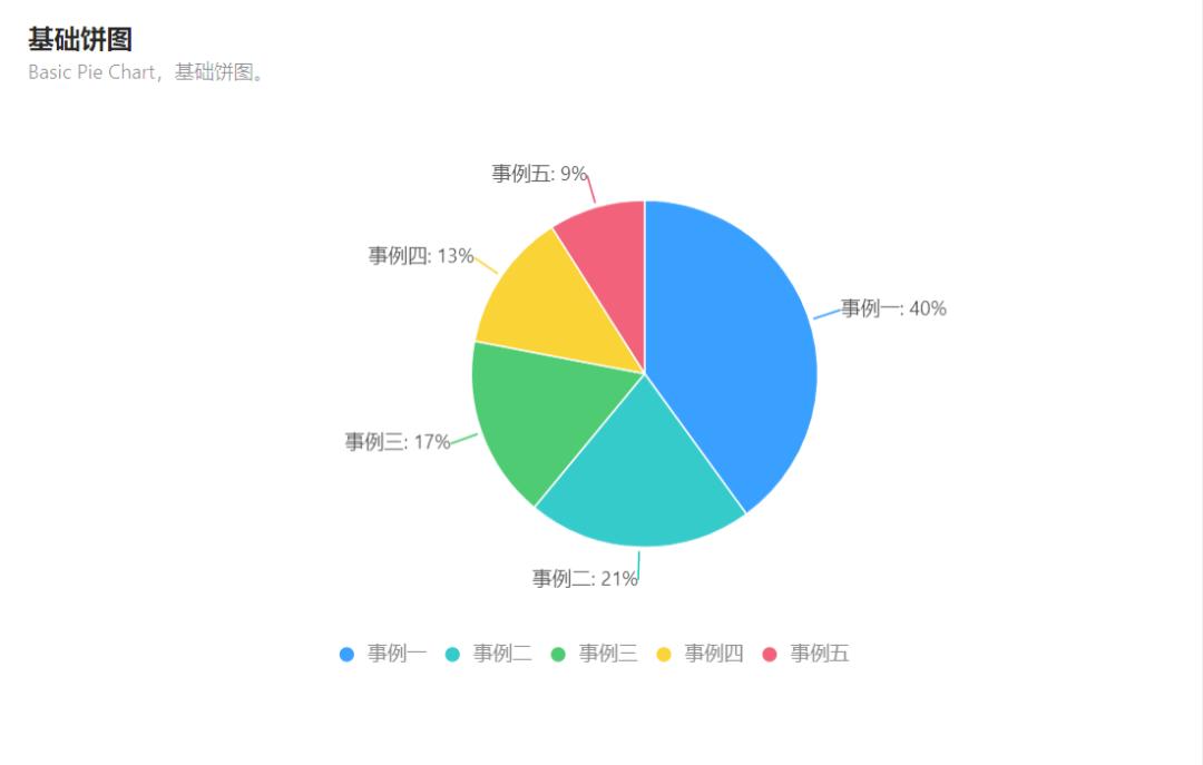 数据分析excel表格操作大全,数据分析excel精品