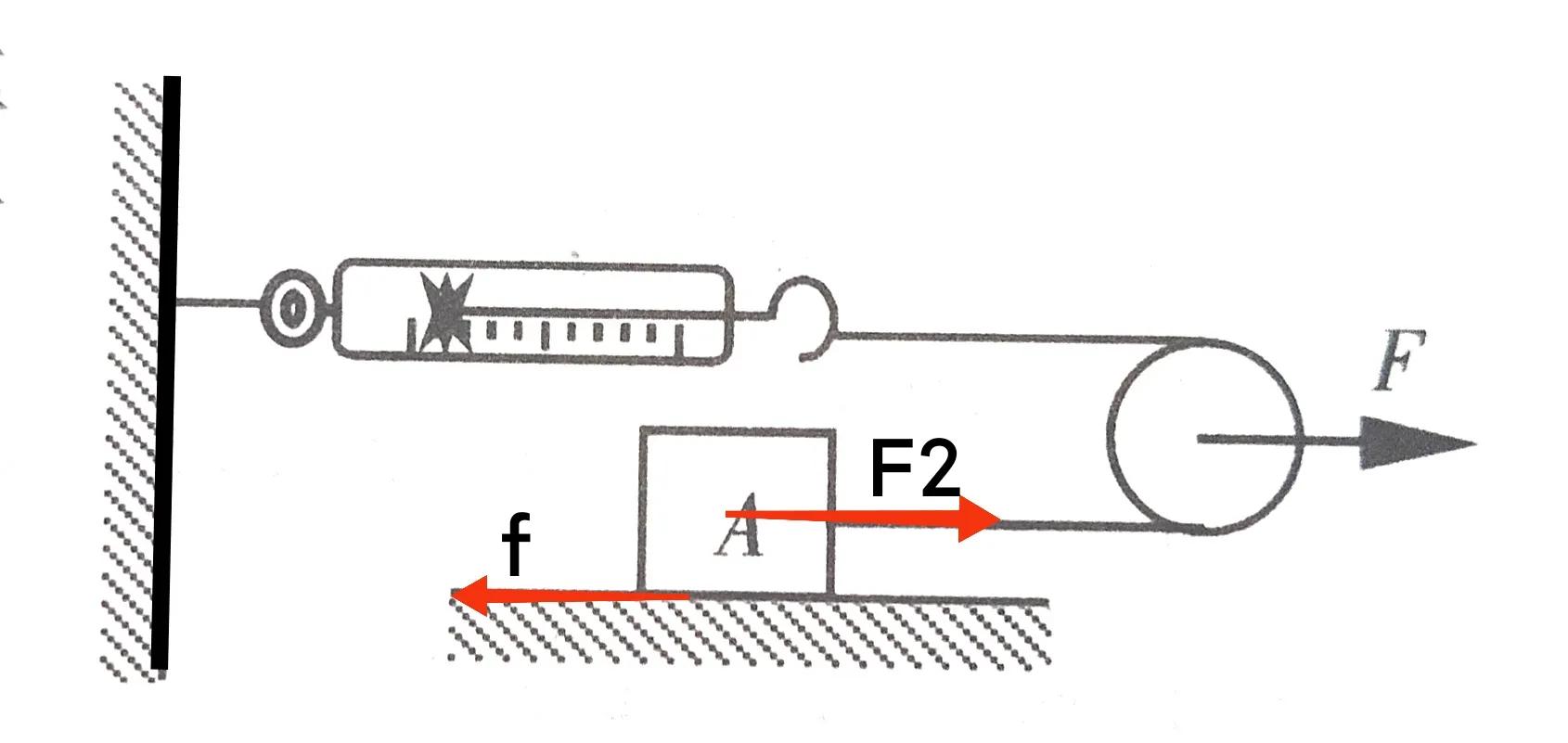 九年级物理关于机械效率的难题,初中物理机械效率的题和解析简短