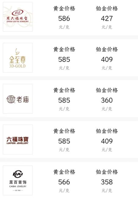 金店黄金金价,金价暴涨金店黄金该如何处理