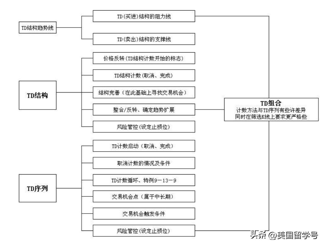 td结构战法讲解,TD理论技术第二讲