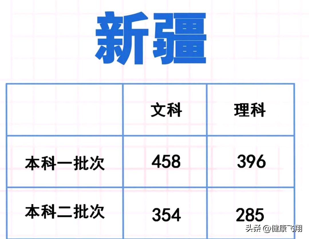 江苏2019省考分数线,江苏省2023年省考各分数段