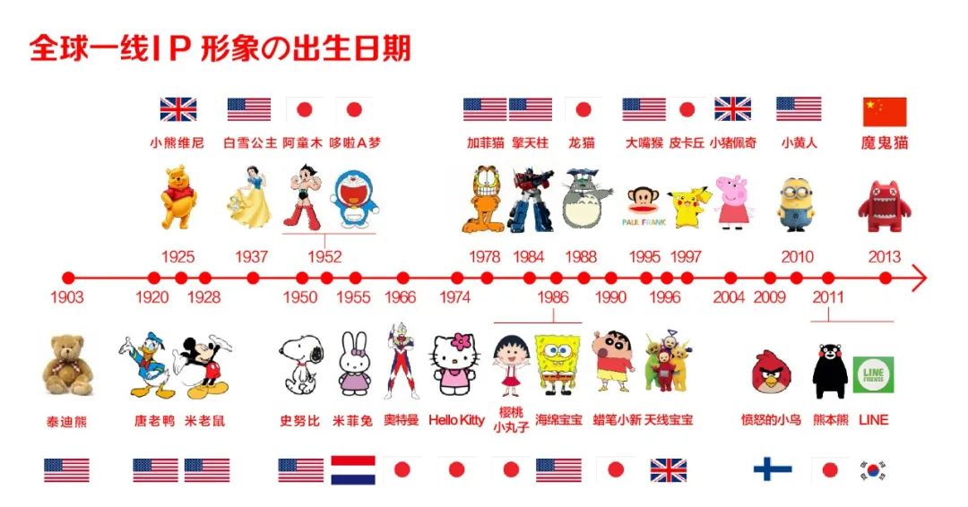 以前纽约时代广场,以前的纽约时代广场