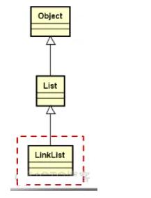 线性表顺序存储和链式存储的比较,数据结构c语言版链表运用过程