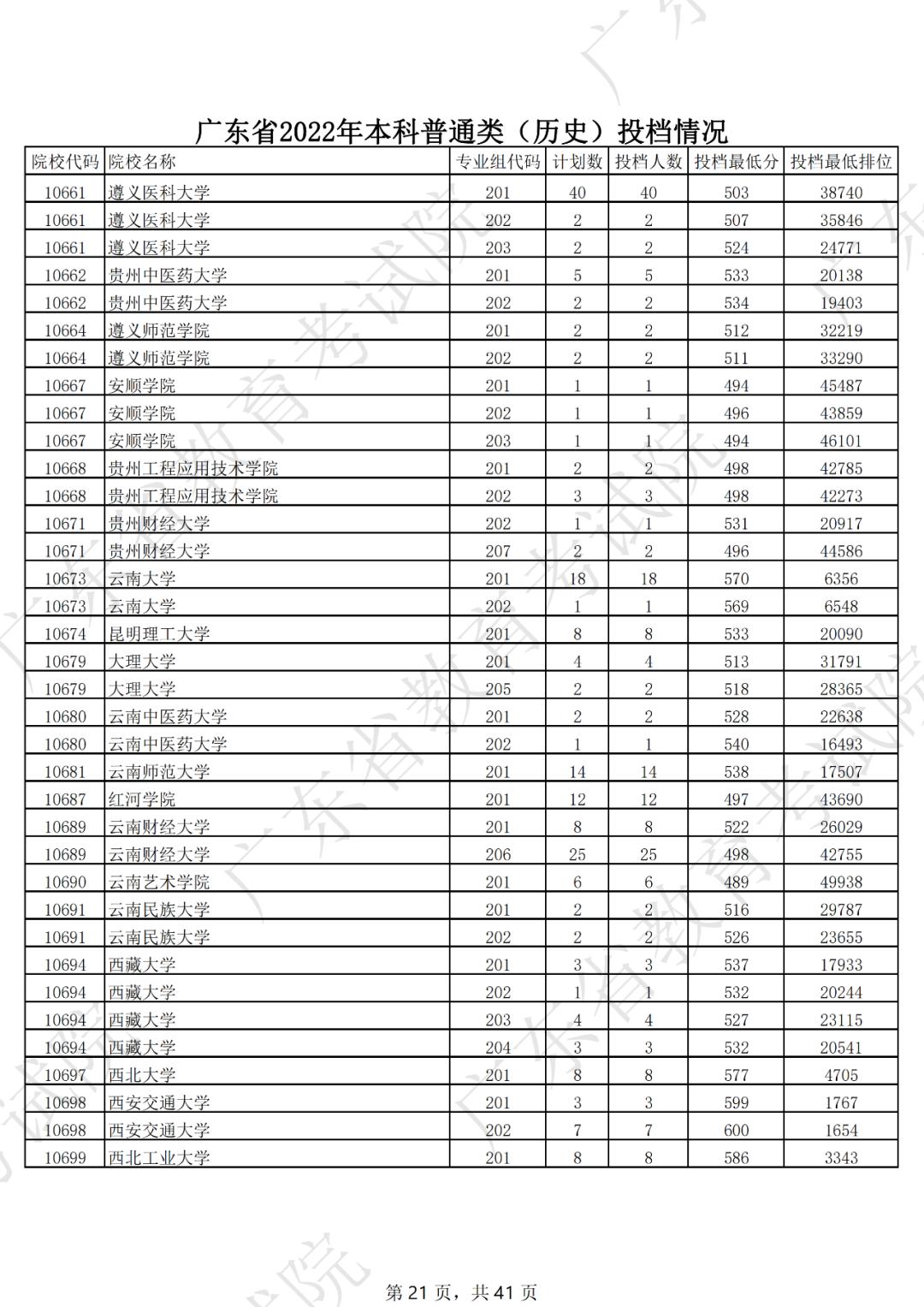 2019年各省一本分数线湖南,各省一本录取分数线2020