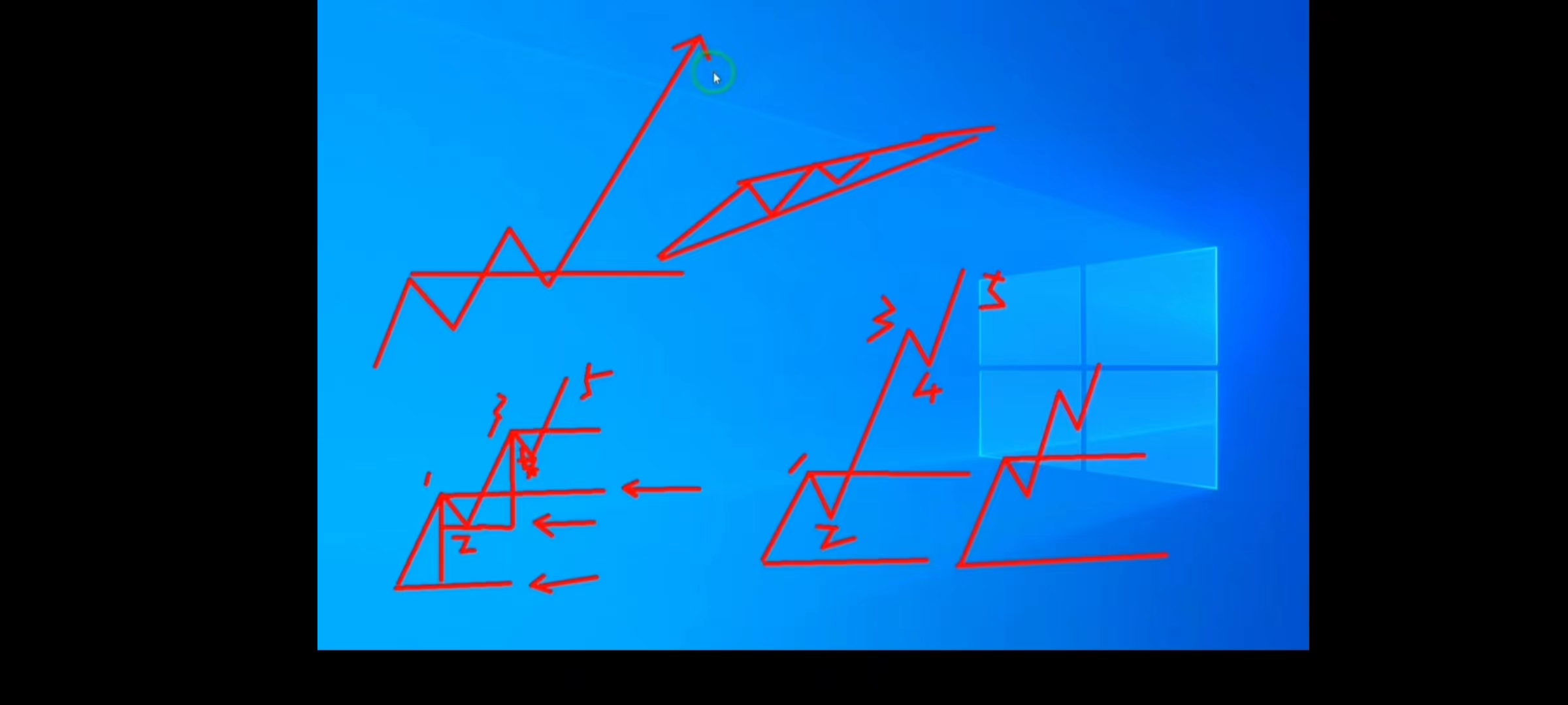 波浪理论延伸浪,波浪理论中一浪的特性