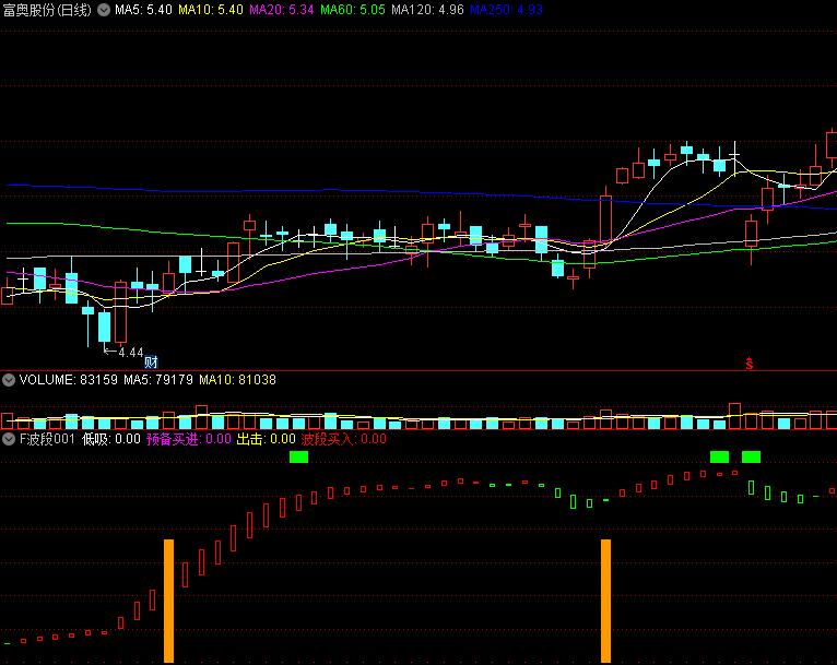 f波段,准确率高的波段选股指标