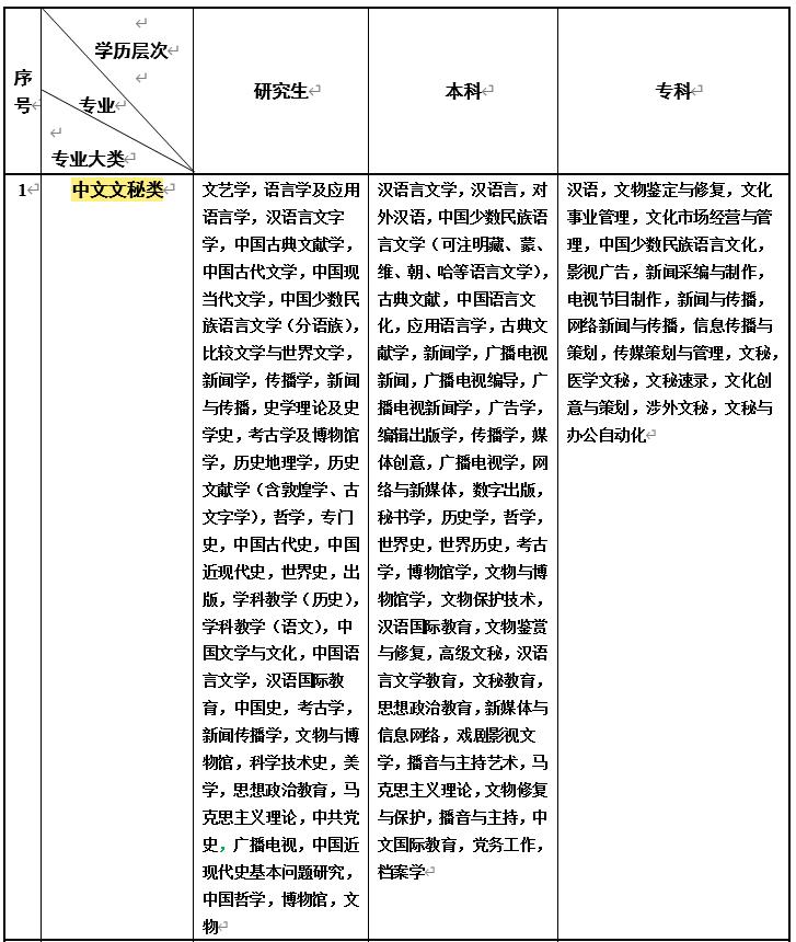 张雪峰评价港大中文系,中文系毕业就业方向张雪峰