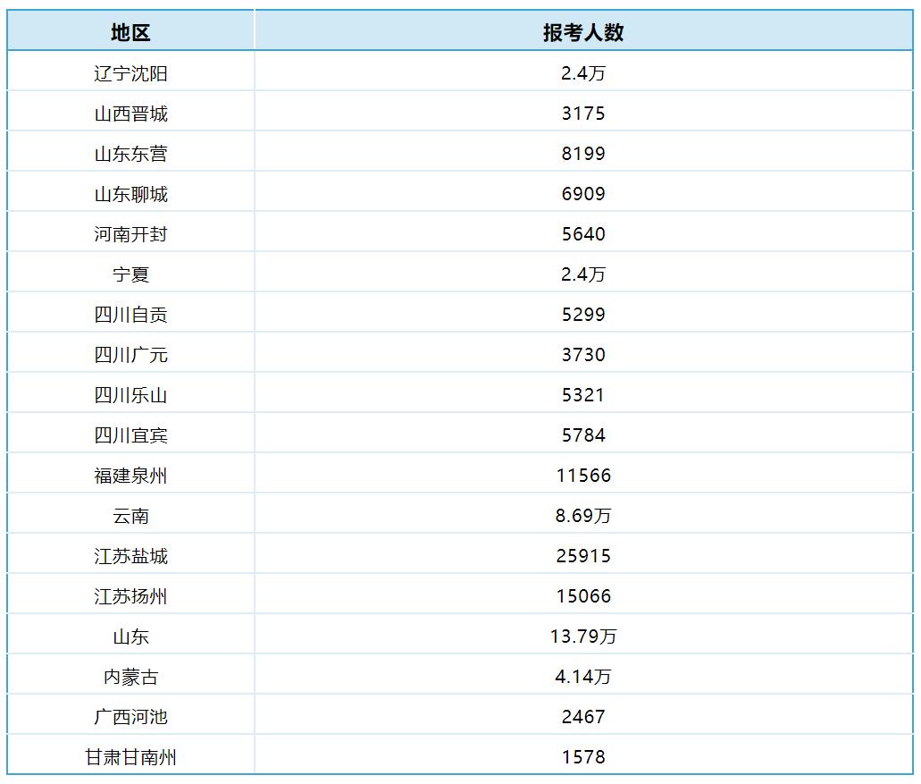 考二建证真实感受,二建考试成绩有疑问怎么办