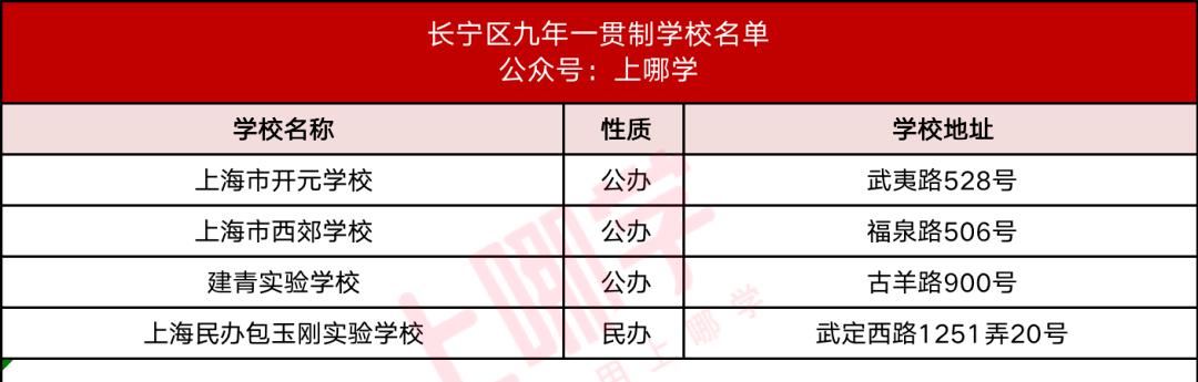 上海16区九年一贯制学校最新名单,上海16区一贯制学校排名