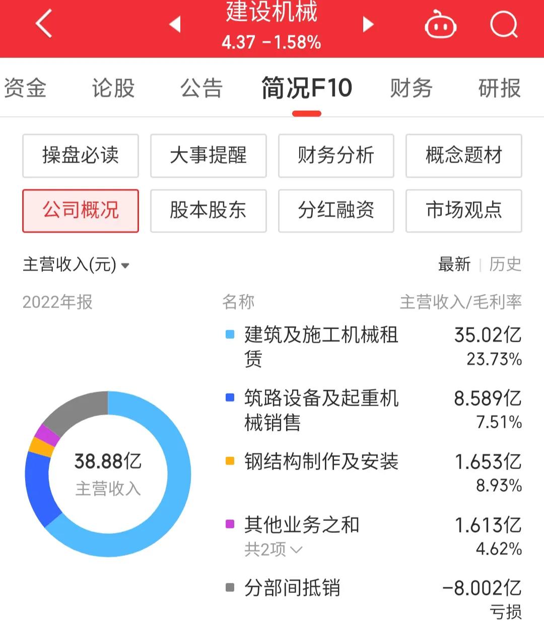 600984建设机械k线图,600984建设机械股票诊断