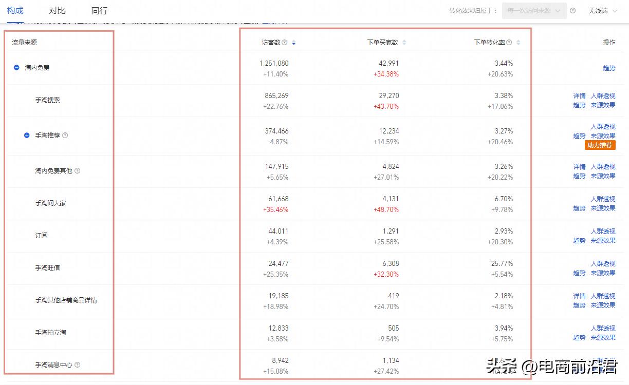 淘宝越来越难做，到底还要不要坚持？为什么总是你的店铺没流量？