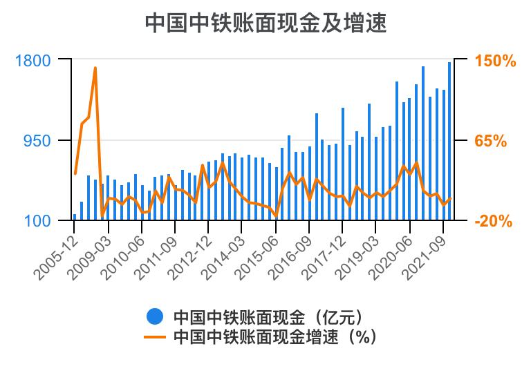中铁各局财务报表分析2020,中国中铁深度分析最新