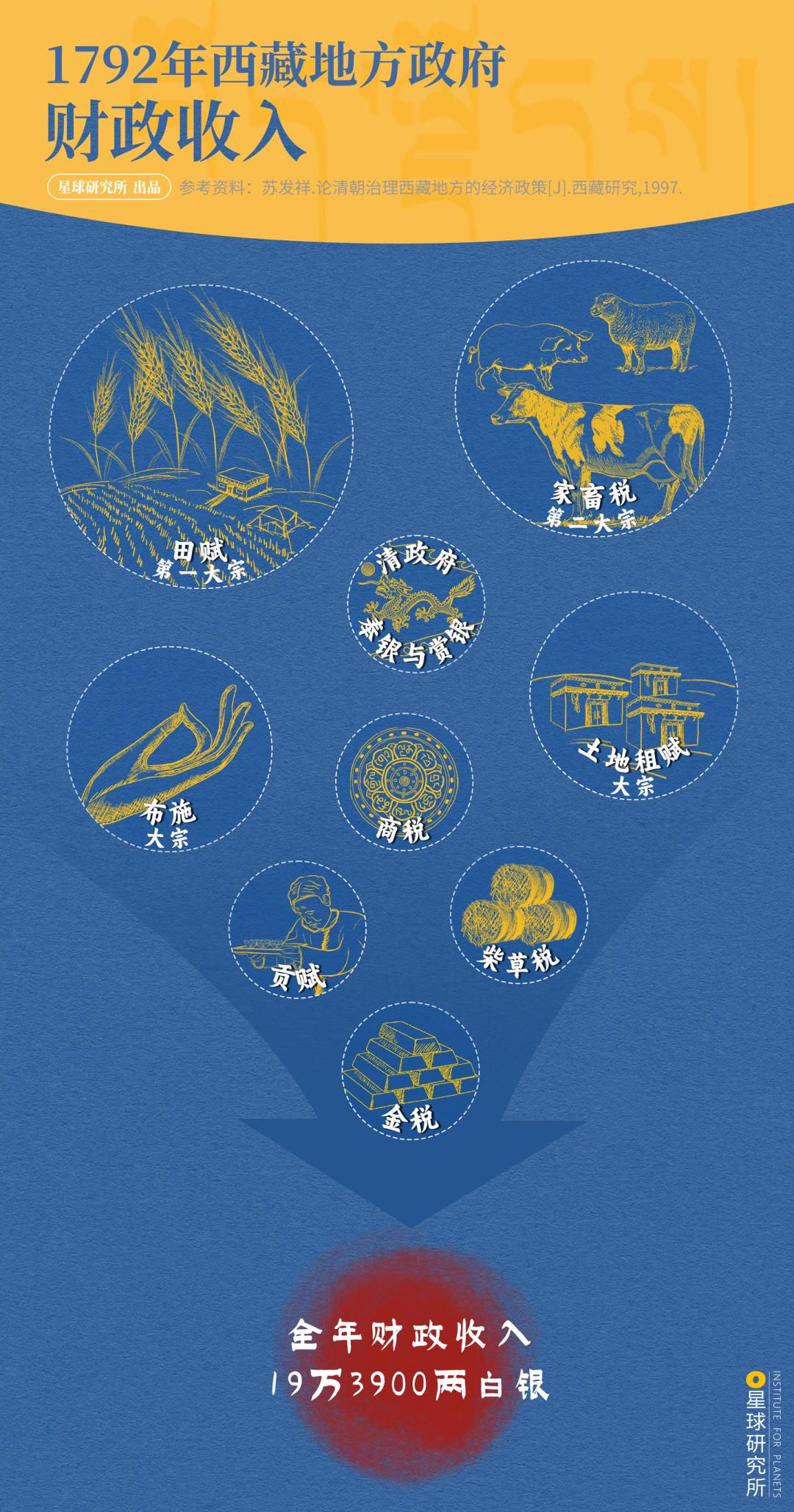 在布达拉宫可以看到什么,去布达拉宫看什么