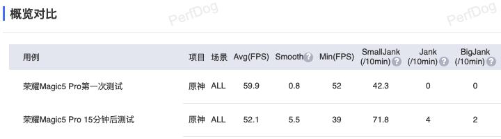 荣耀magic5pro测评最新,荣耀Magic5Pro全面评测