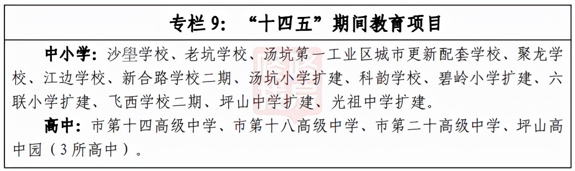 2024坪山人才房,2023坪山人才房怎么申请