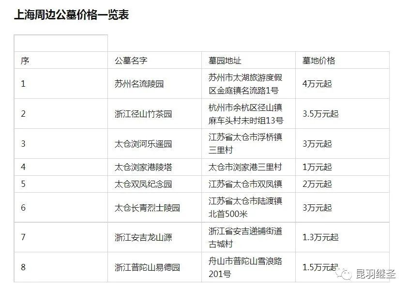 墓地买了可以不要了吗,墓地产权到了可以不给续租吗