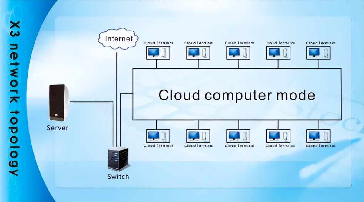 图形工作站电脑配置推荐2023,图形设计电脑配置笔记本