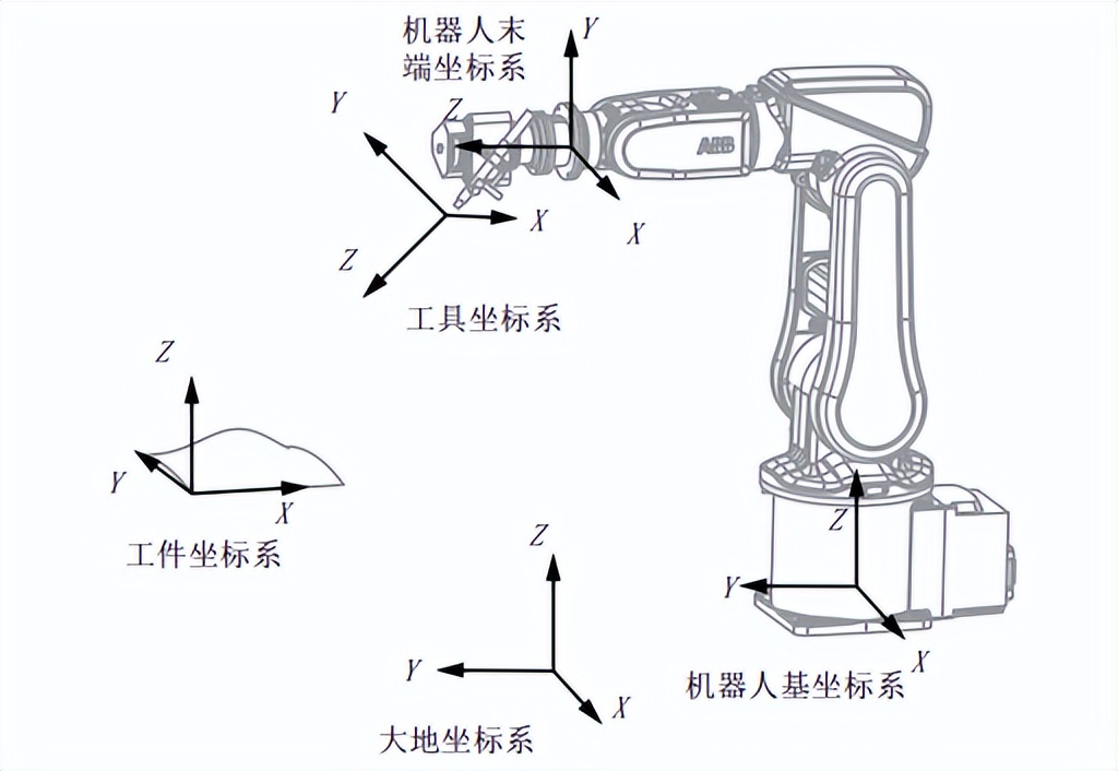 机器人喷涂学习,机器人喷涂实训平台