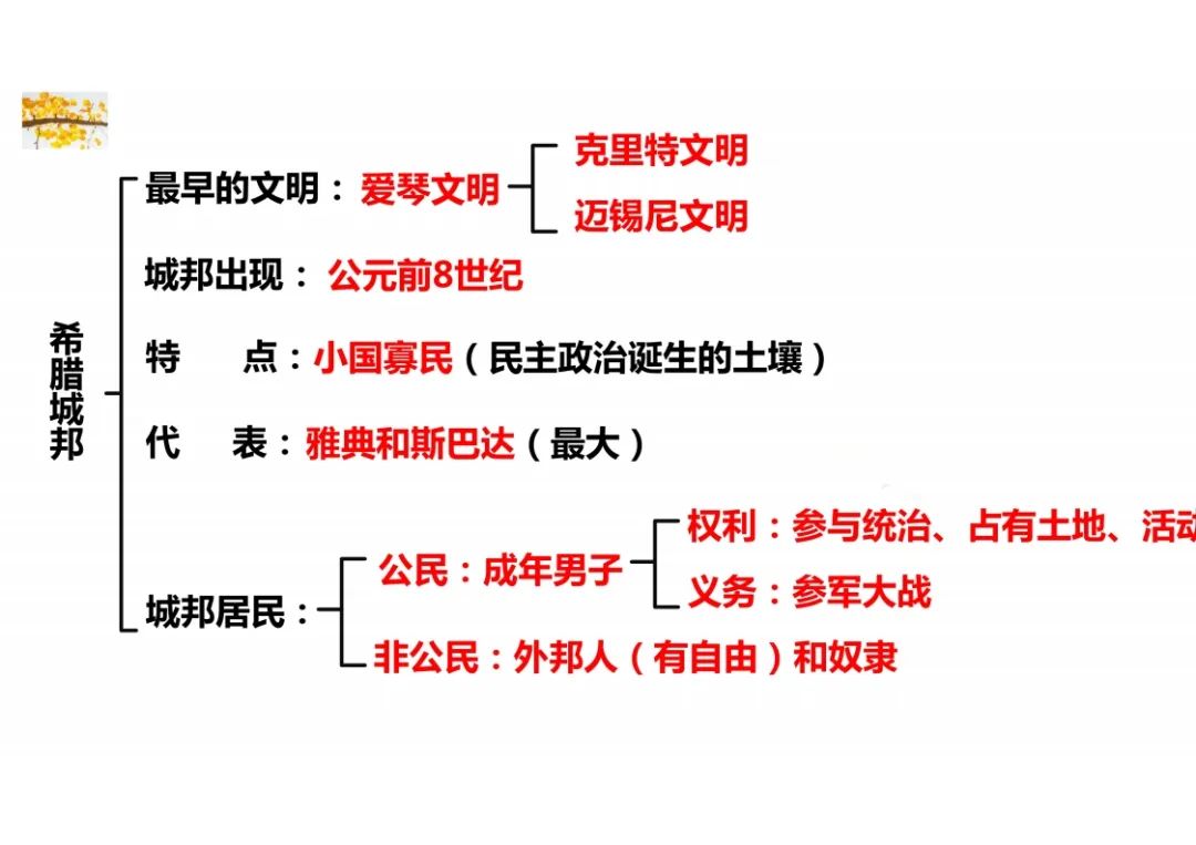 初中历史九年级上册复习资料