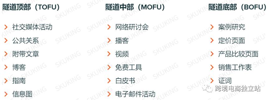 推播营销和集客营销区别,集客营销与入站营销