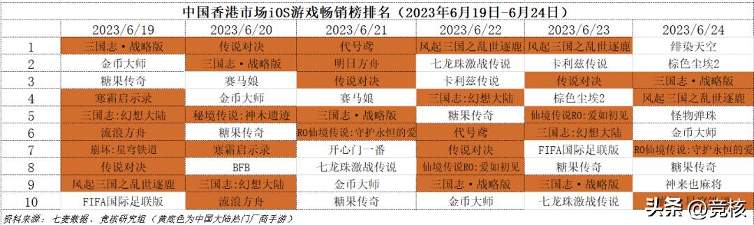 最新的rpgmmo网游,曾经爆火的rpg第一网游