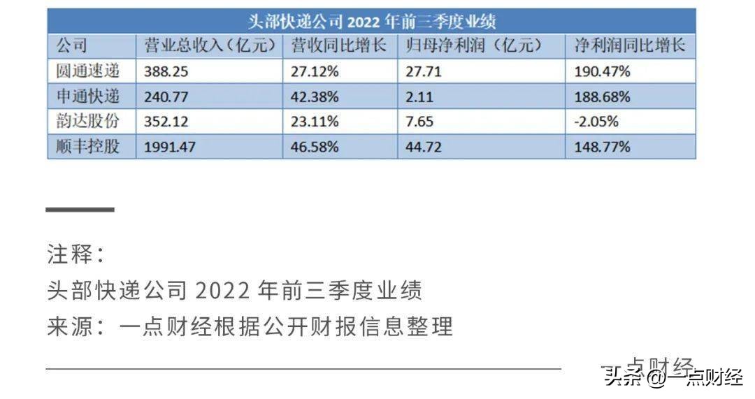 双11圆通快递一直停留在一个地方,圆通备战双11