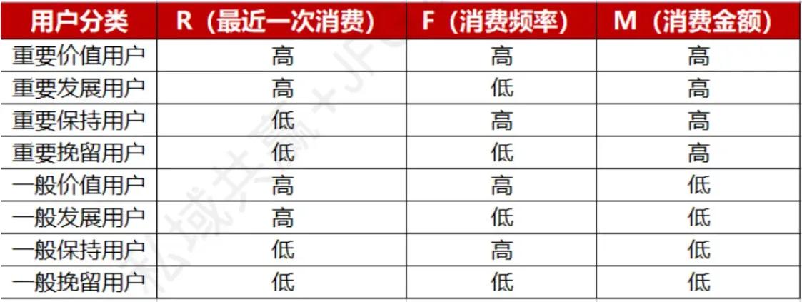 私域流量体系底层逻辑怎么运营,私域流量运营及标签分类管理