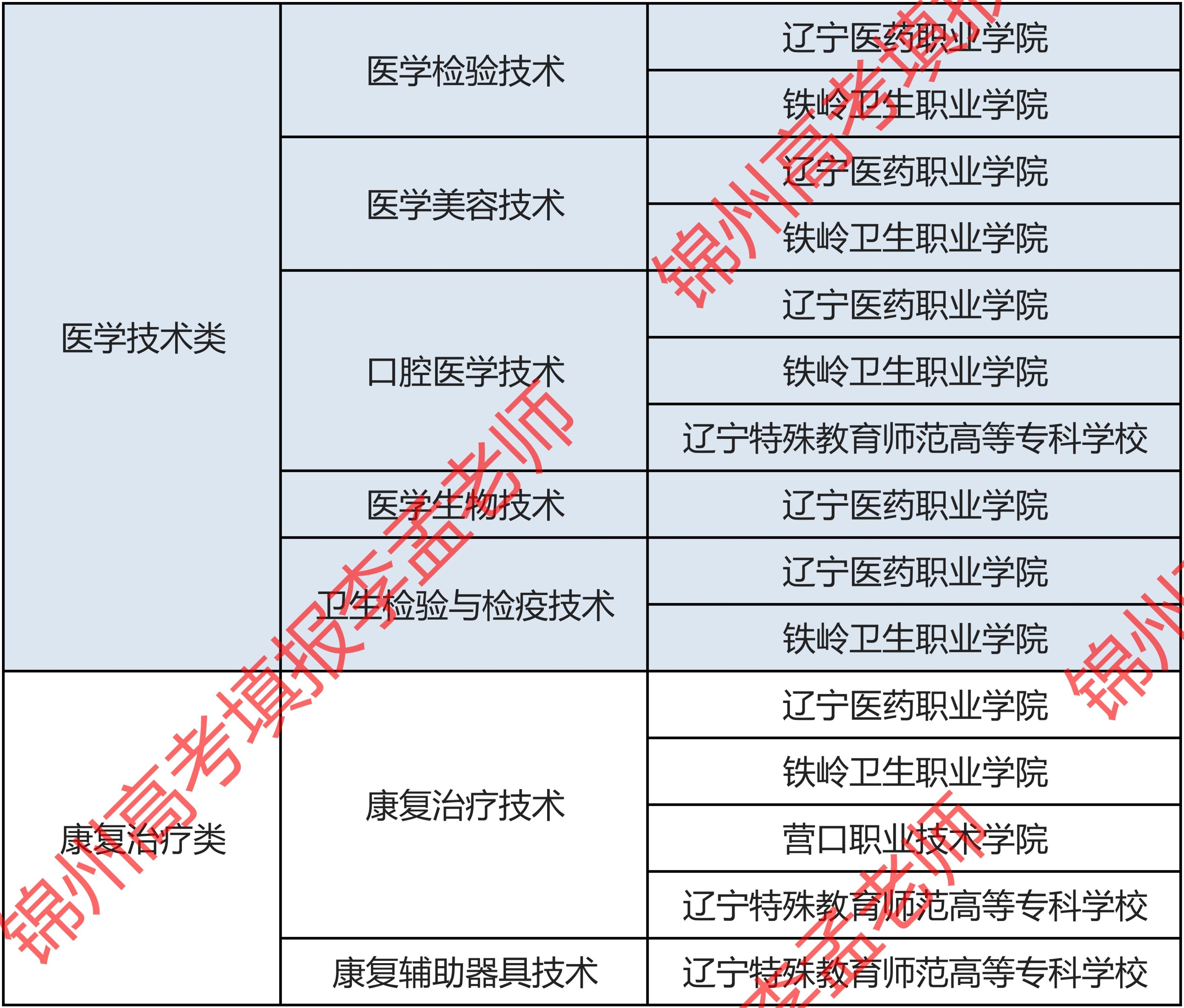 辽宁单招适合女生的专业和学校,辽宁专科单招学校排名