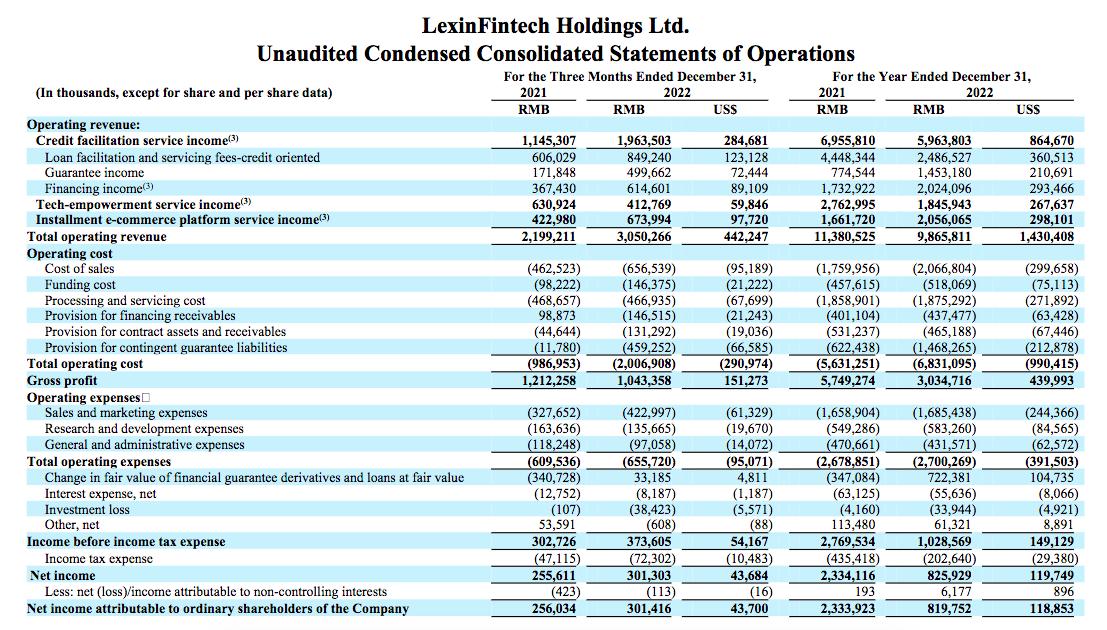 乐信集团和分期乐,乐信集团分期乐现状