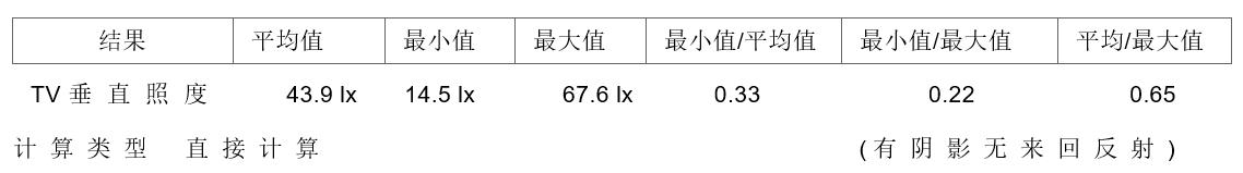 litestar4d软件的竞品,litestar4d