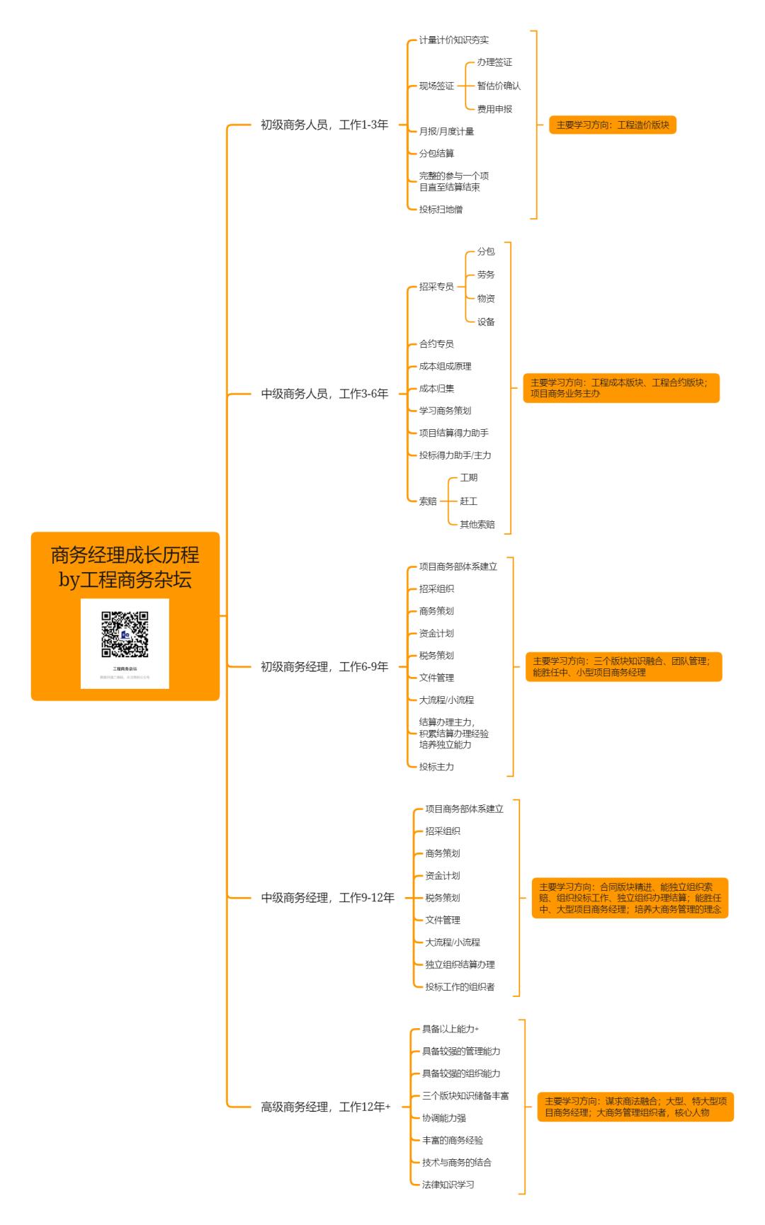 如何成为商务经理,如何成为一名优秀的经理助理