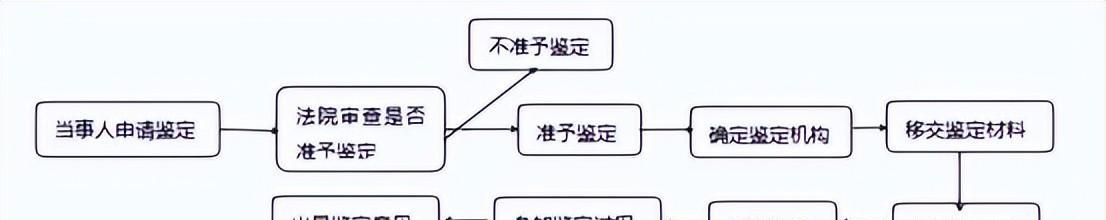 司法鉴定基本案情内容,司法鉴定全套视频