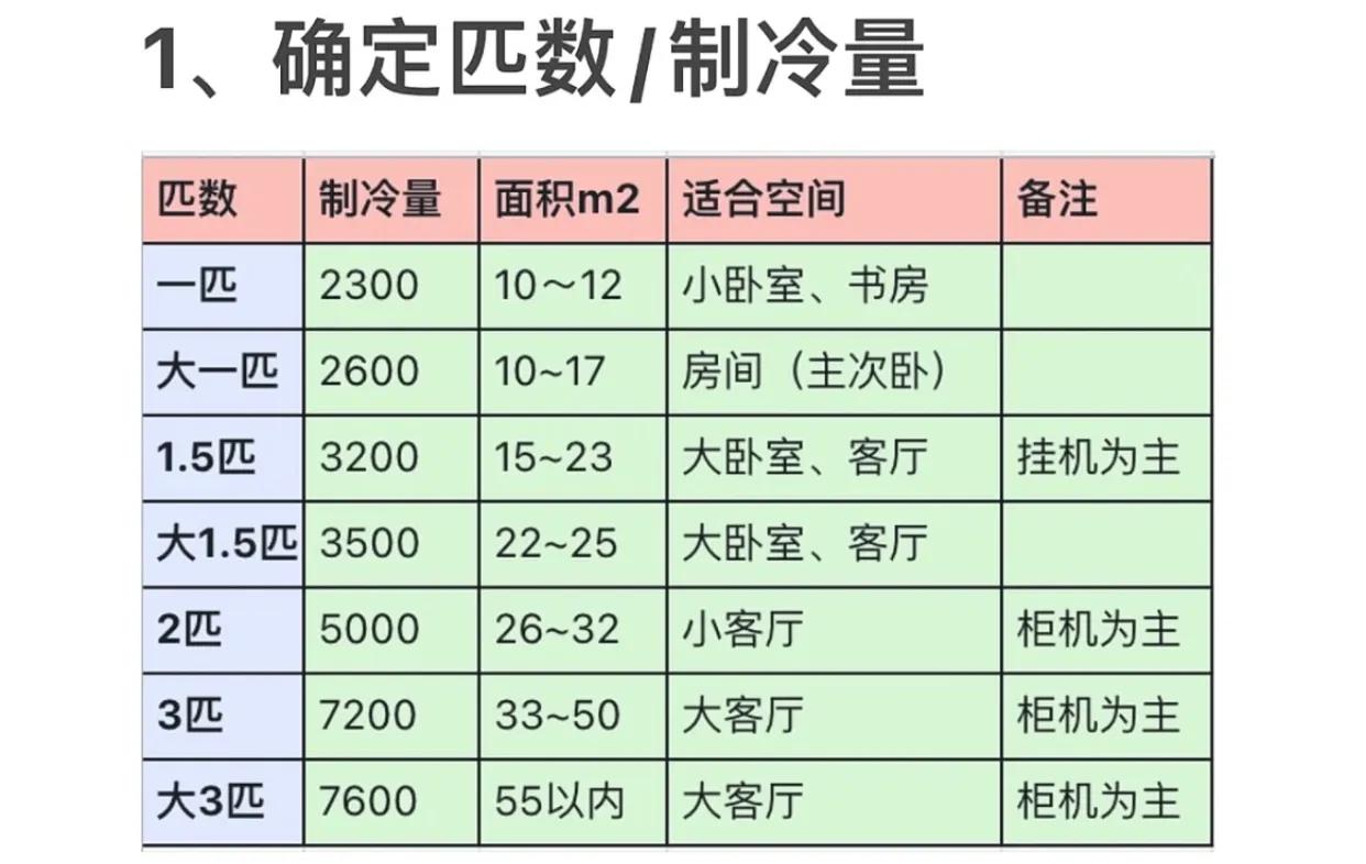 客厅装风管机还能再装空调吗,大客厅装立式空调还是风管机好