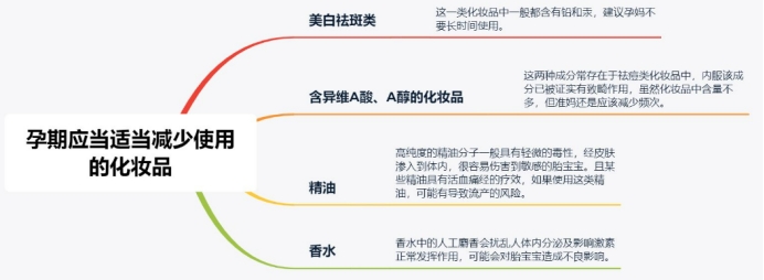 孕期使用化妆品,孕期可用的彩妆护肤品推荐