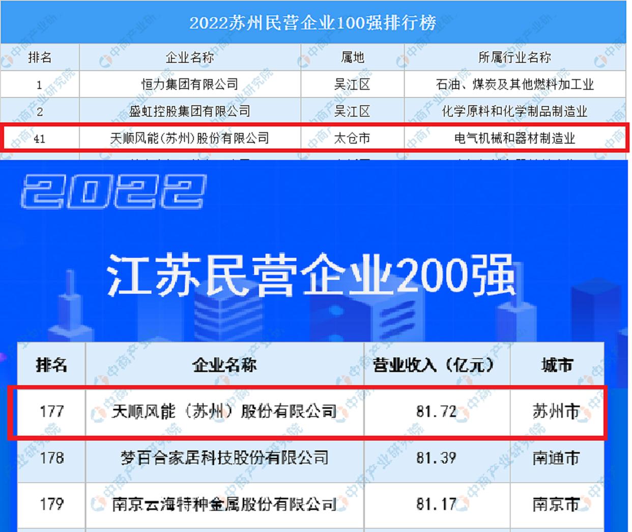太仓首富有多少钱,太仓第一首富