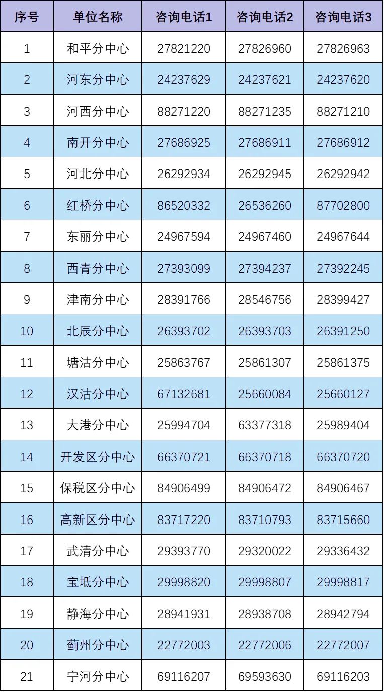 火速收藏！2022最新通讯录！人手一份，有了它走遍天津不用愁