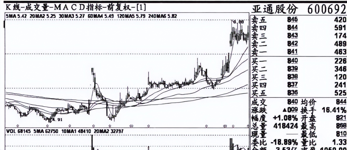 中国股市炒股赚钱方法视频,中国股市盈利技巧分析视频