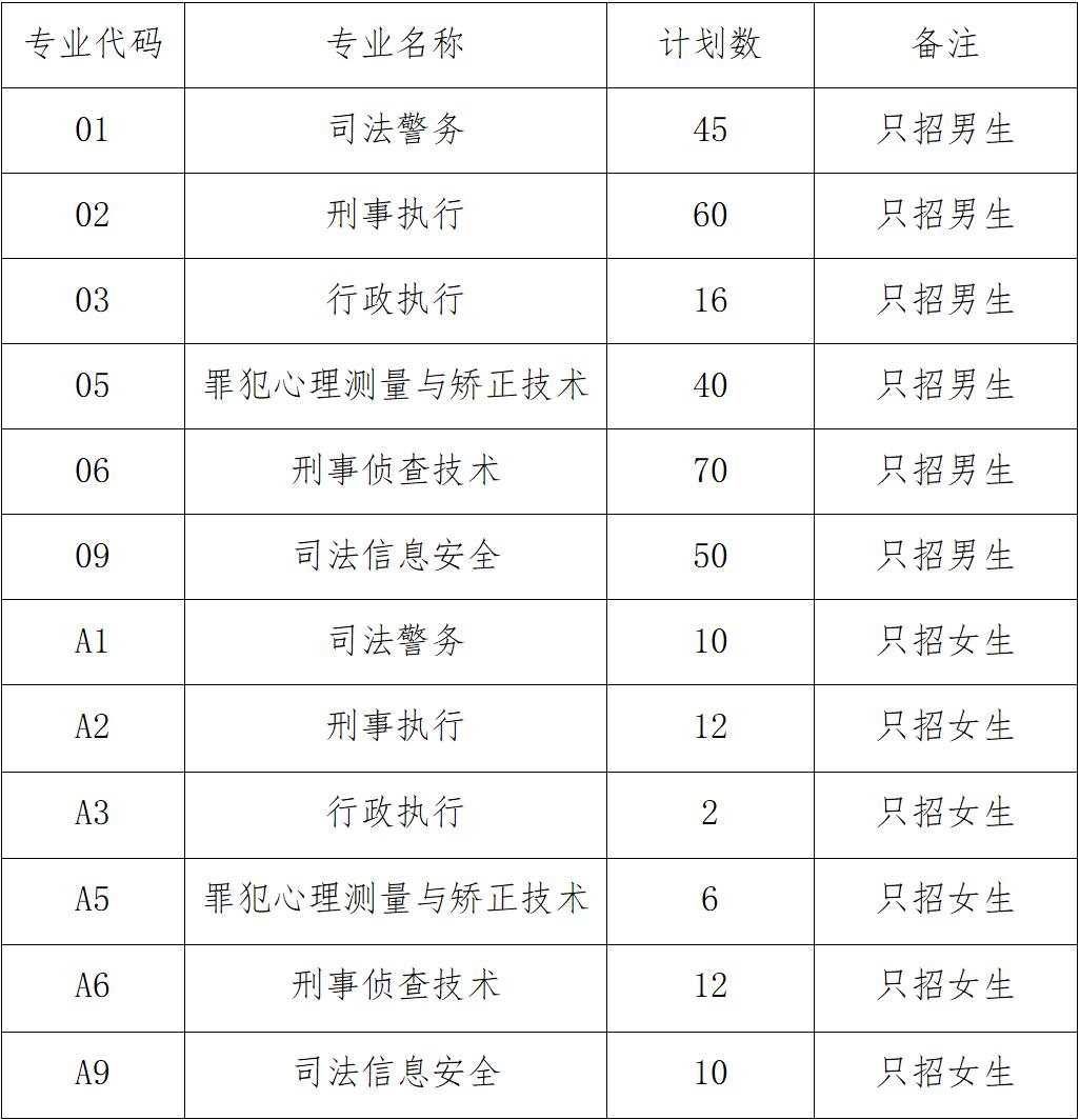 双高院校和优质高职院校什么区别,全国56所中国特色高水平高职学校