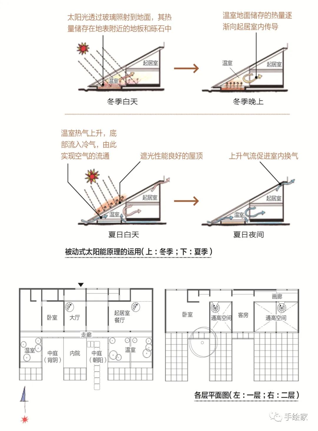 旅行和画画就是最美好的结合,旅行和画画结合