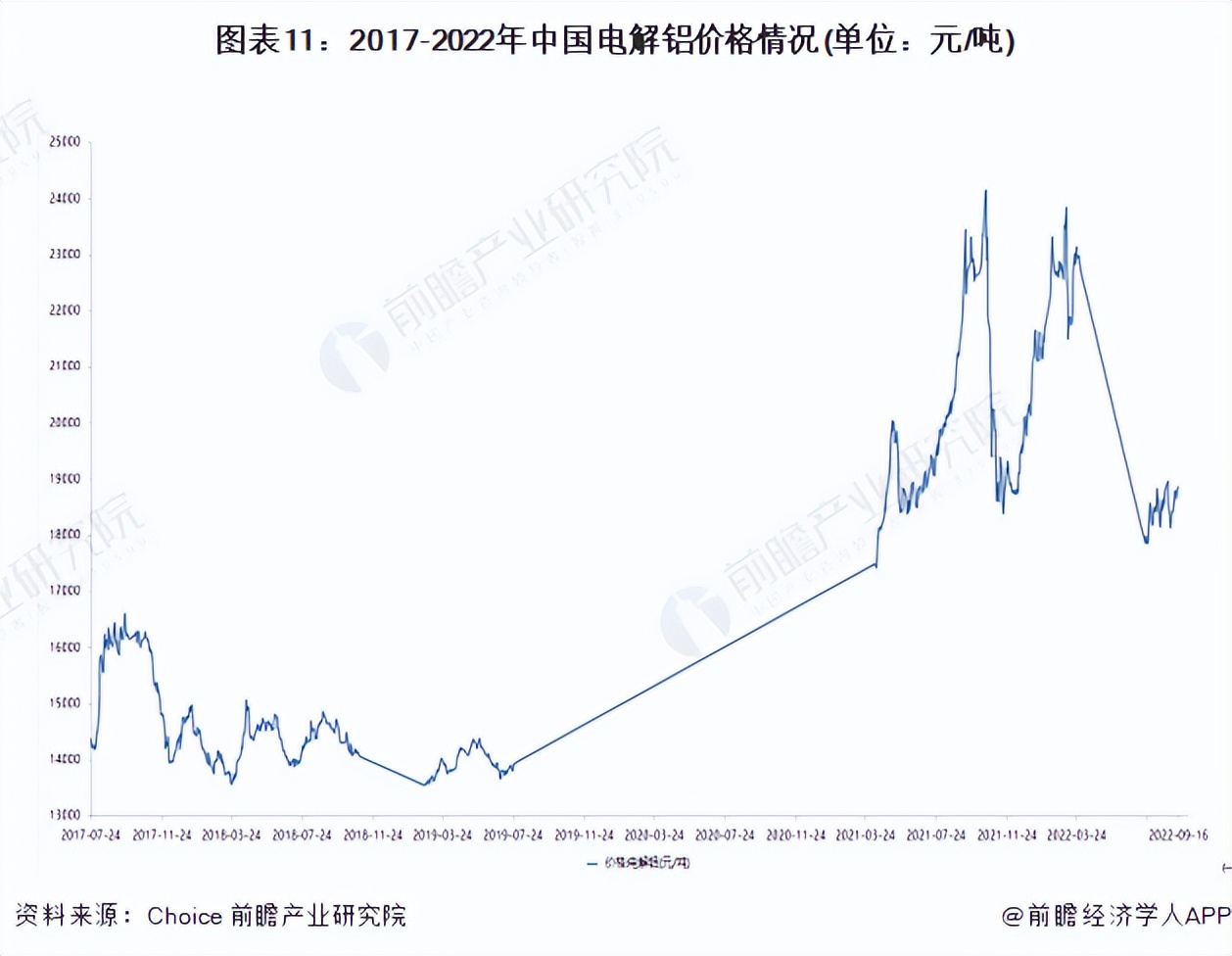 2022年中国电解铝行业产能排行榜,2023年中国电解铝产能