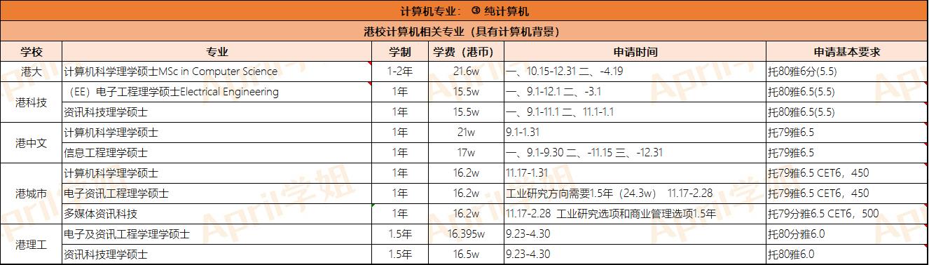 香港留学三大名校申请条件,香港大学计算机硕士申请攻略