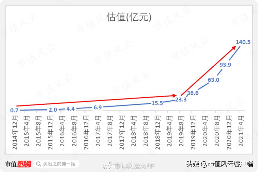 学霸创业赚钱,智云健康的盈利模式