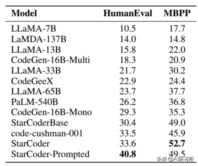 神码ai少儿编程,ai人工智能编程