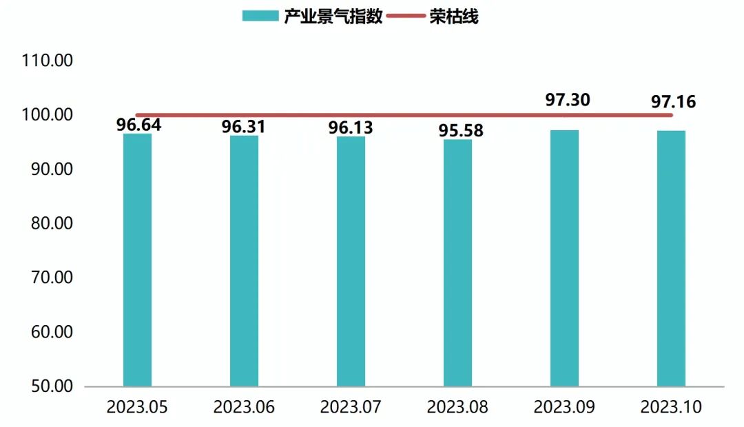 东阳红木家具指数2023年10月点评