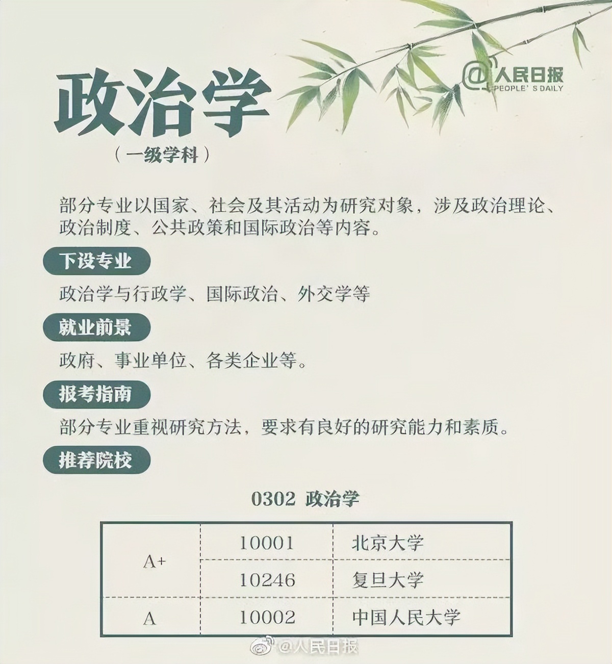 2017高考专业详细介绍与选择指导,高考成绩550分报考哪些院校和专业