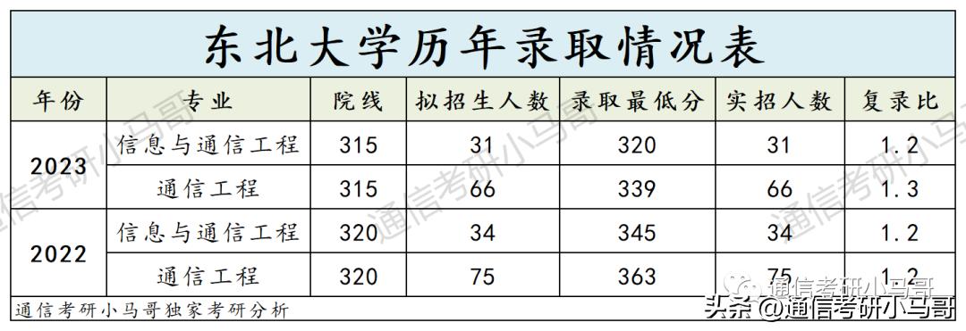 最容易上岸的985专硕,985的专硕值得报考吗