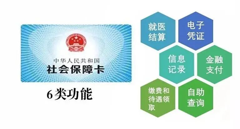 第三代社保卡有什么新的政策要求,第三代社保卡这些功能你了解吗