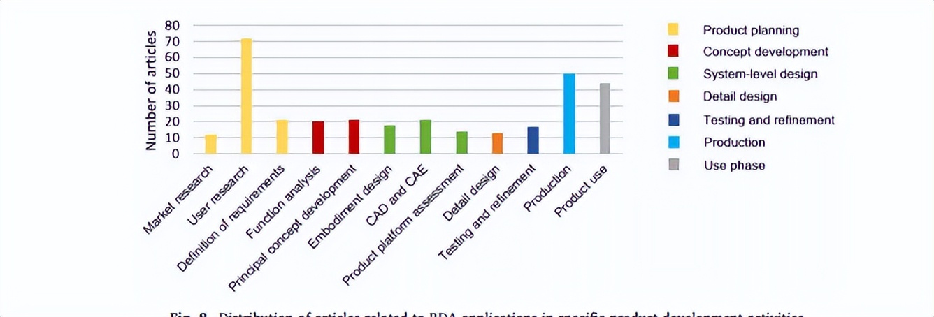 科学计量学法回顾现有的数据驱动工程设计