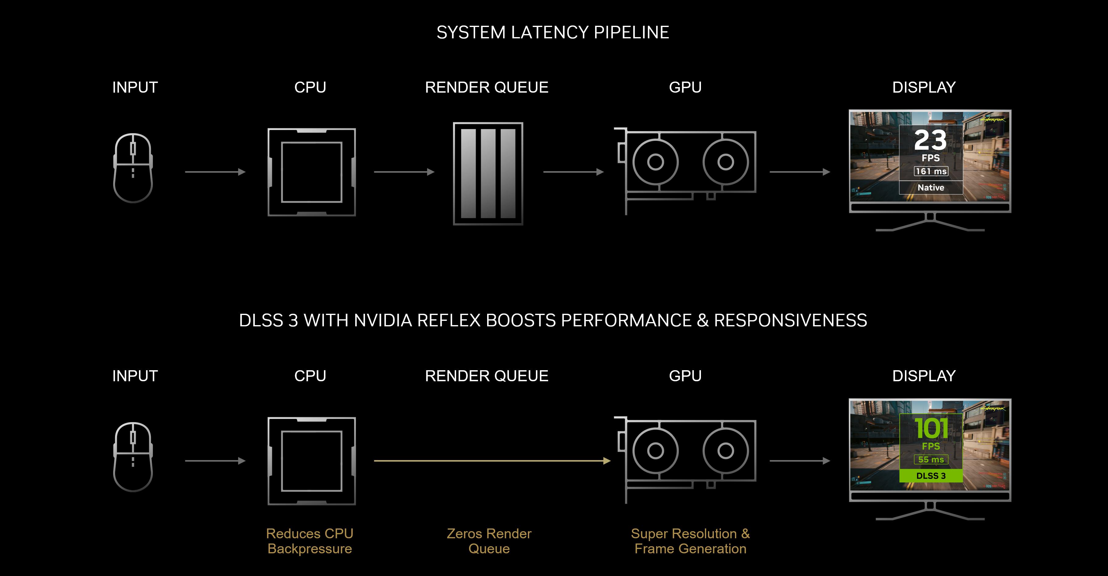 耕升rtx3070ti炫光oc显卡效果图,耕升rtx4060ti8g盒装全新显卡