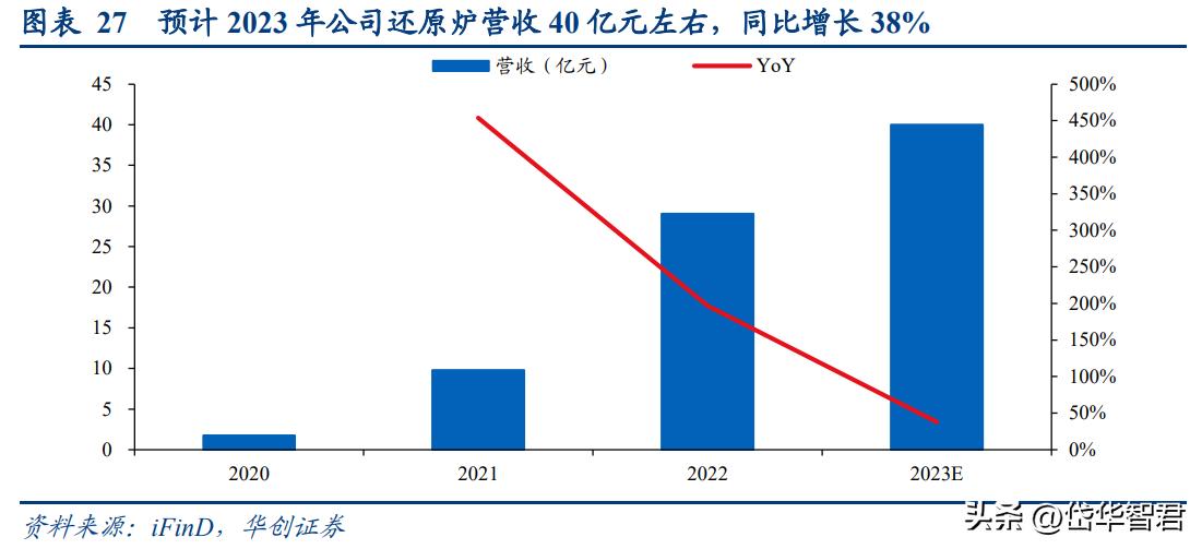 双良节能21年硅片产能,双良节能入局大硅片产业